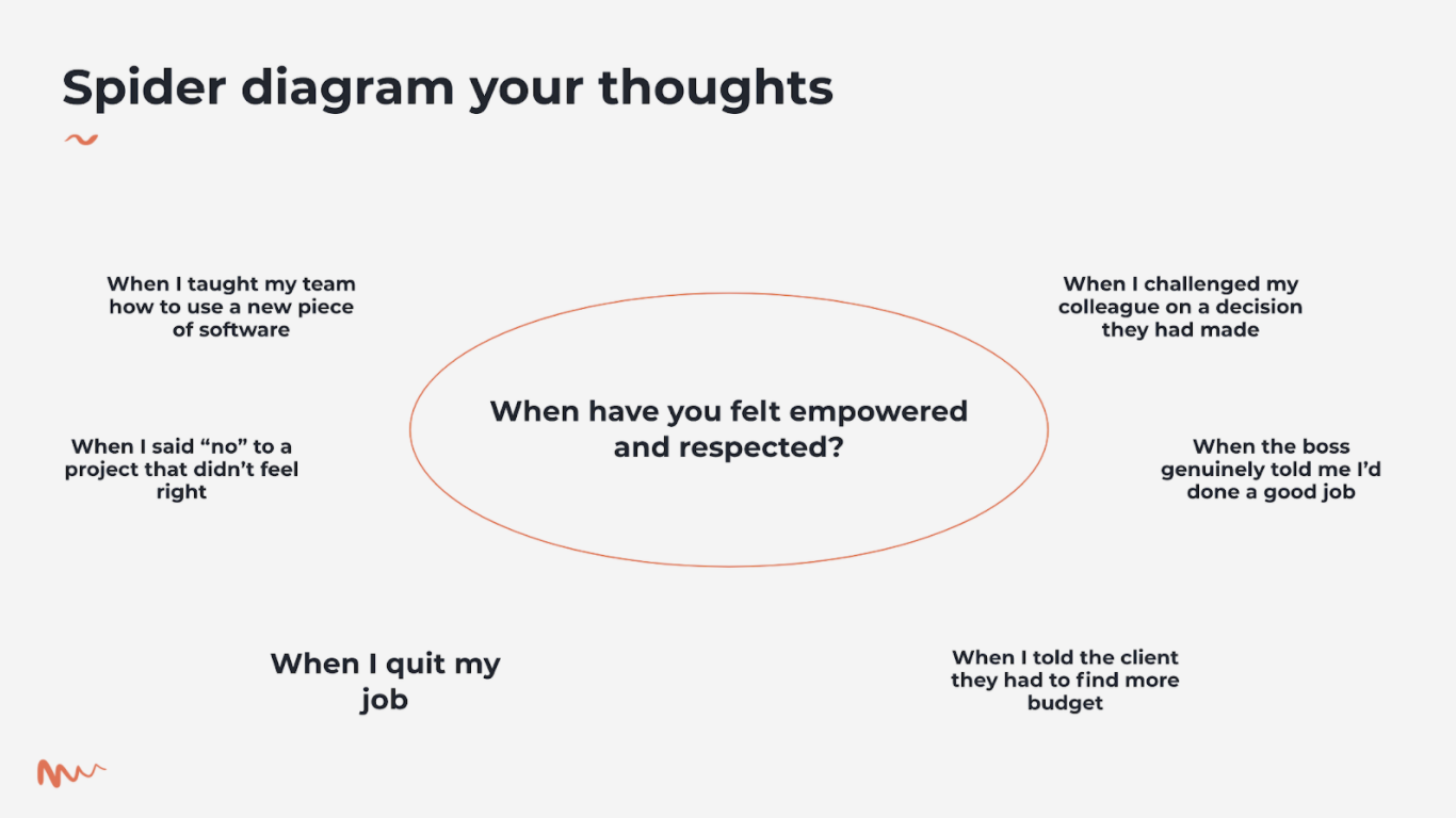 spider diagram finding the perfect client